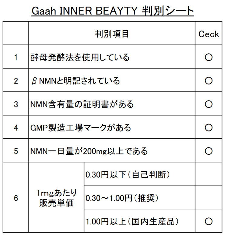 Gaah INNER BEAUTY 本物偽物判別結果シート