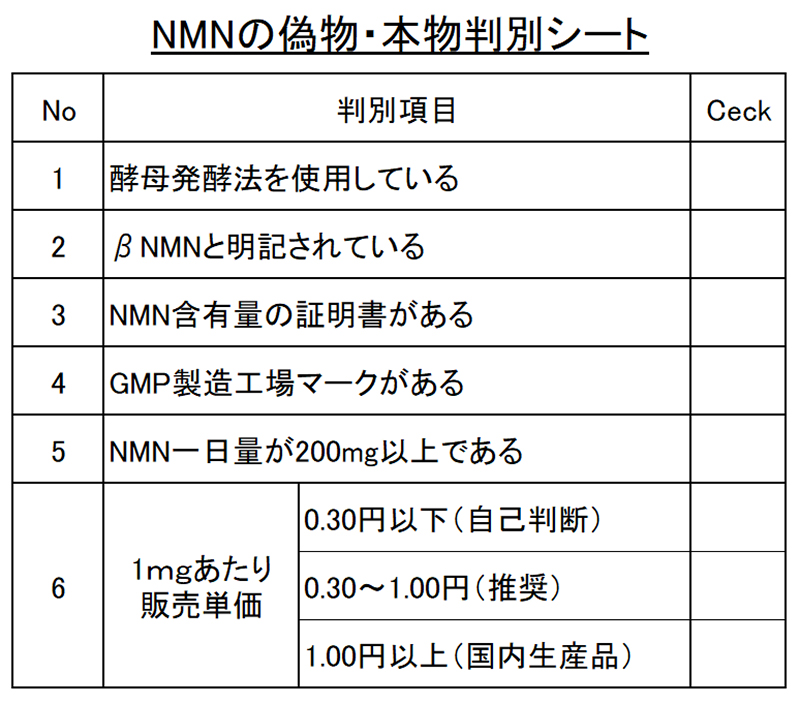 ＮＭＮ偽物・本物判別チェックシート