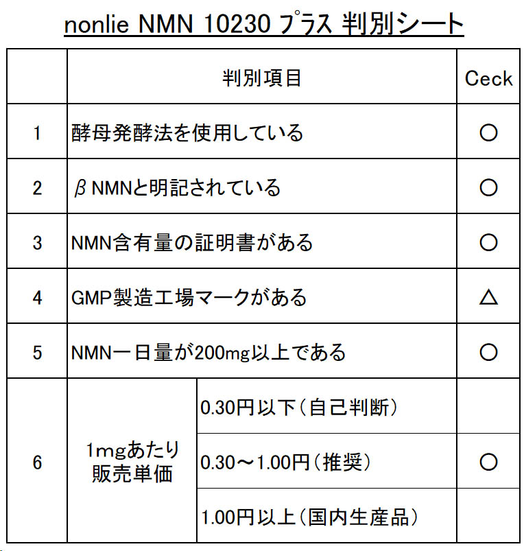 nonlie NMN10230　判別シート