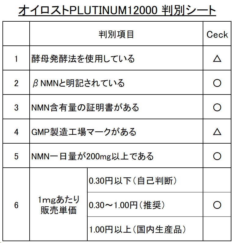 オイロストPLUTINUM12000